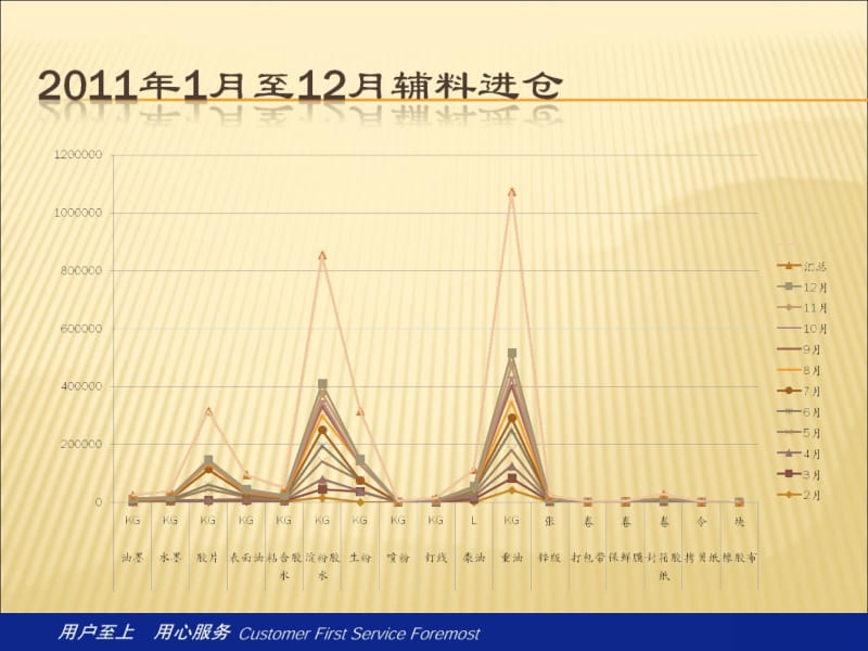 原材料仓仓库运作流程.ppt_第2页