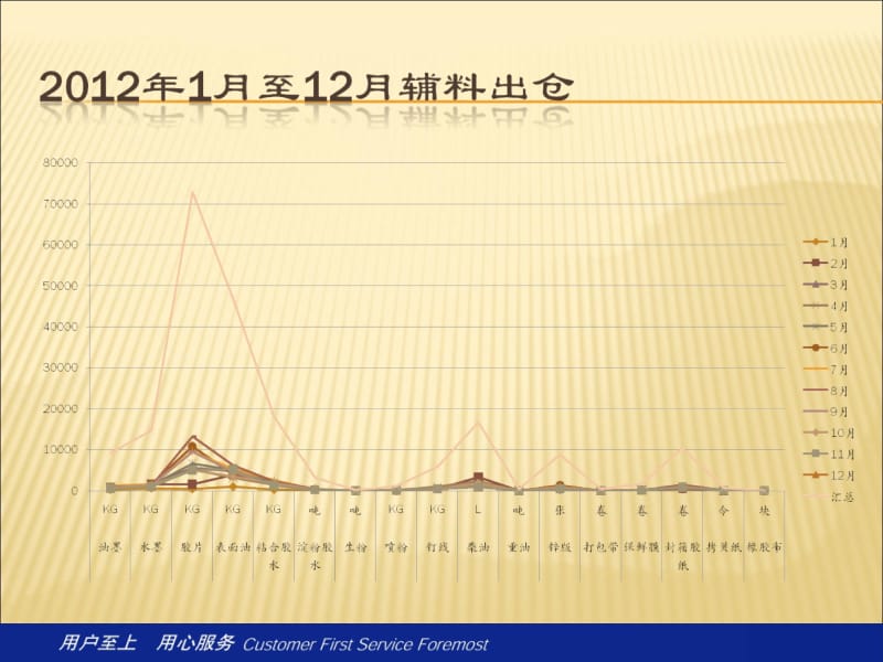 原材料仓仓库运作流程.ppt_第3页