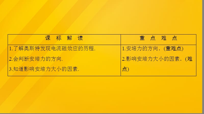 课堂新坐标2016_2017学年高中物理第1章电与磁第5节奥斯特实验的启示课件粤教版选修.ppt_第2页