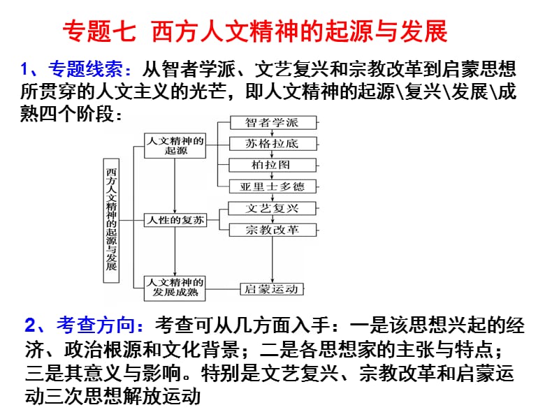 专题七西方人文精神的起源与发展.ppt_第1页