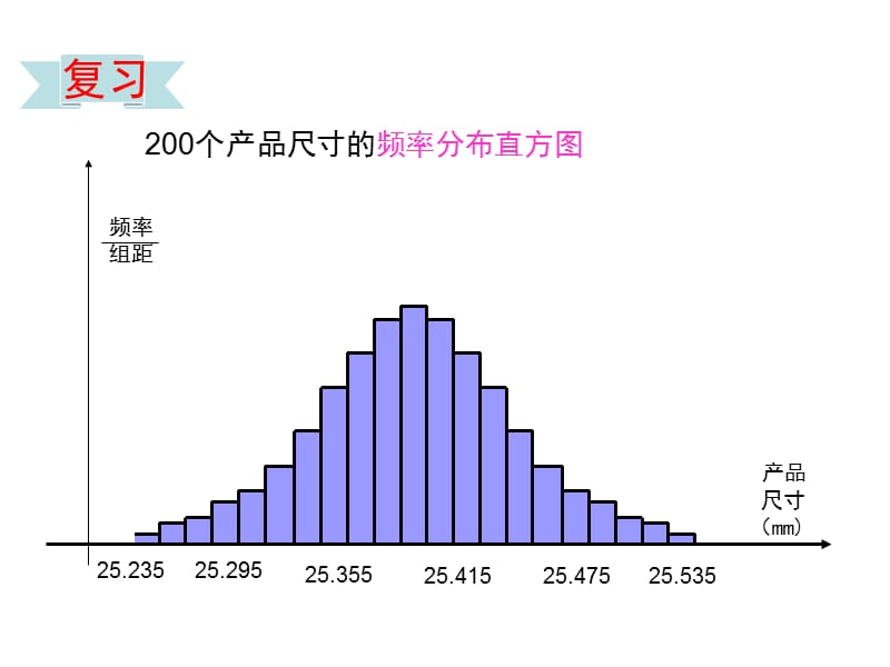 2.4《正态分布》课件(新人教选修2-3).ppt_第3页