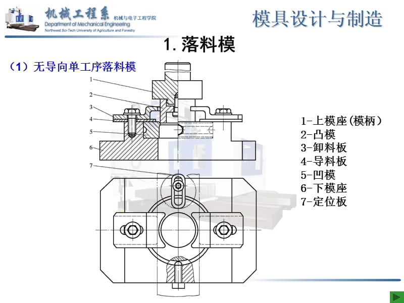 2.8冲裁模基本类型及典型结构.ppt_第3页