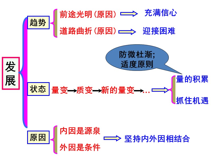 必修4课件：用发展的观点看问题.ppt_第3页