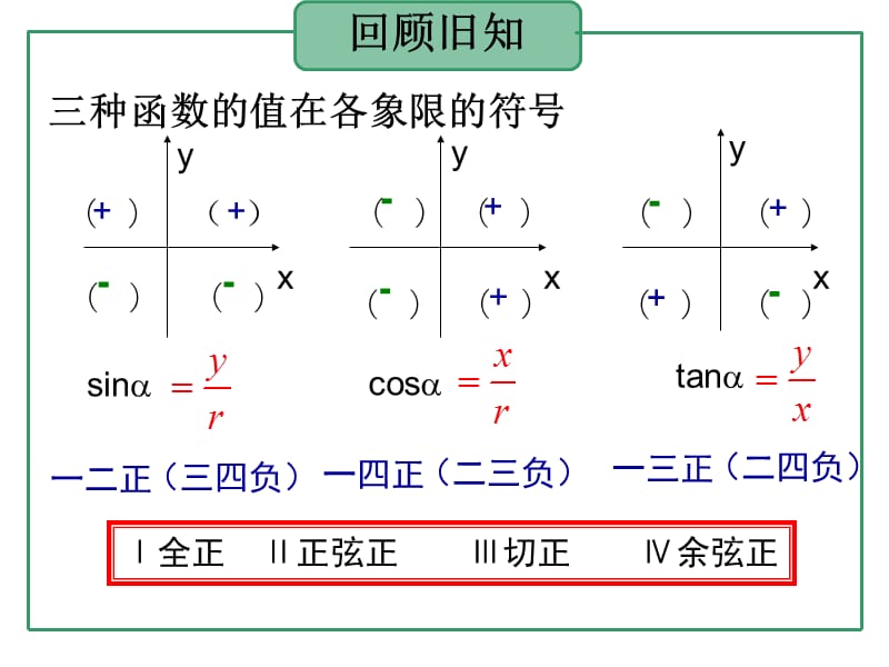 15.1两角和与差的正弦余弦公式.ppt_第3页