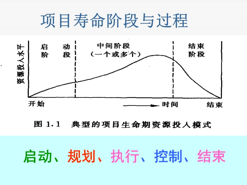 第三章项目市场分析与识别.ppt_第2页