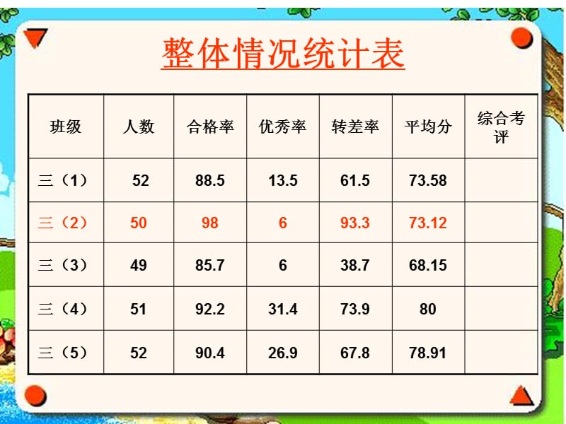 三班语文上册期中测试分析PPT课件.ppt_第2页