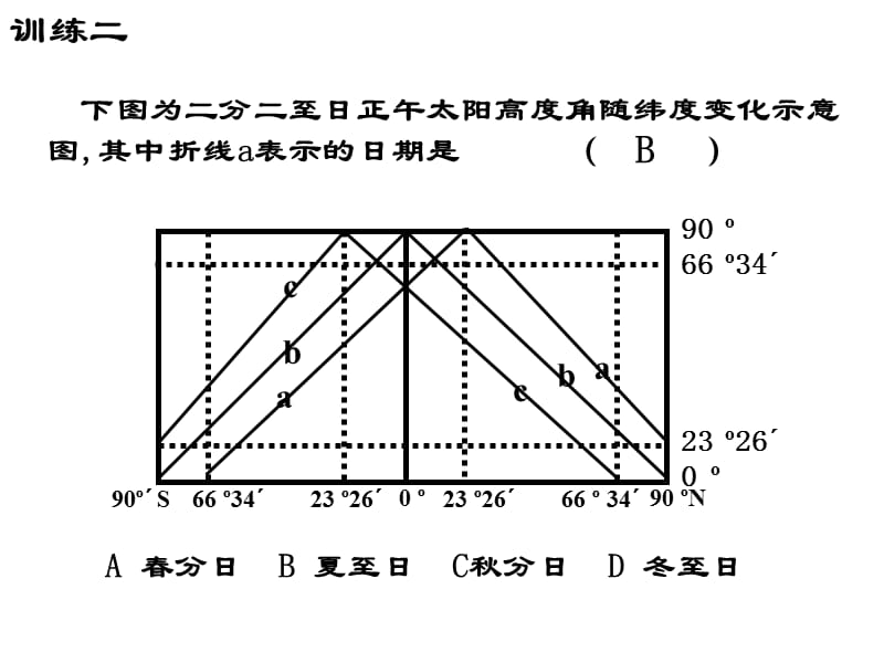 正午太阳高度的分布规律、计算及应用.ppt_第3页