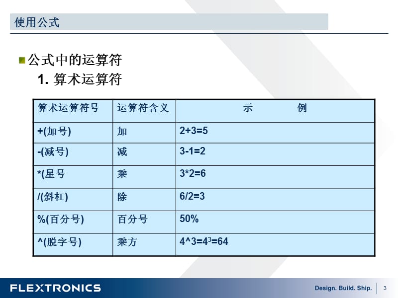 Excel培训手册 — 中级班教材.ppt_第3页