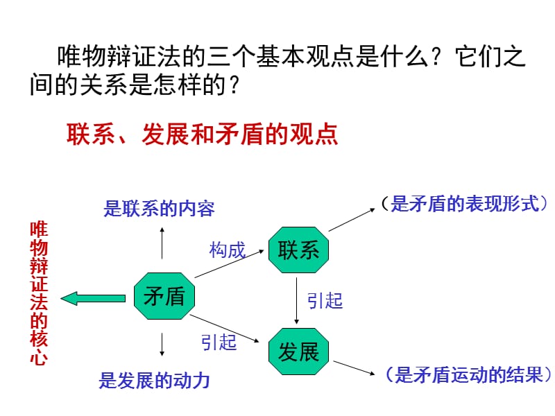 高中政治9.1矛盾是事物发展的源泉和动力.ppt_第2页