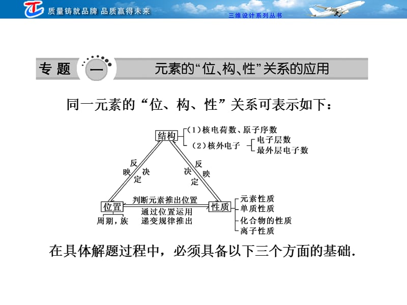 05-4第五章物质结构元素周期律章末专题归纳例析.ppt_第2页