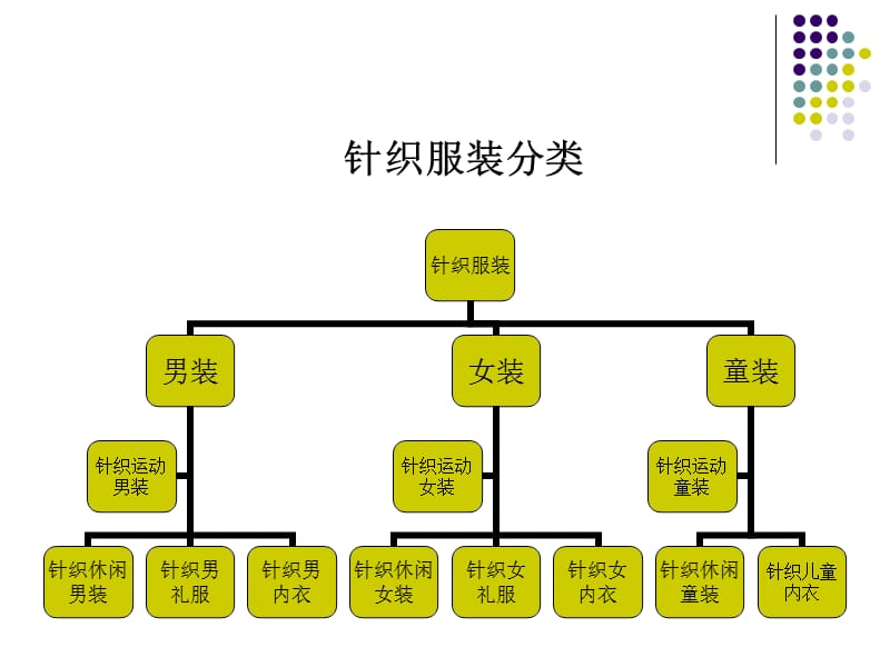 针织服装设计要点1.ppt_第2页