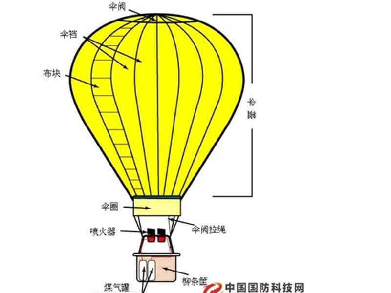 阅读P10-P17语文.ppt_第1页