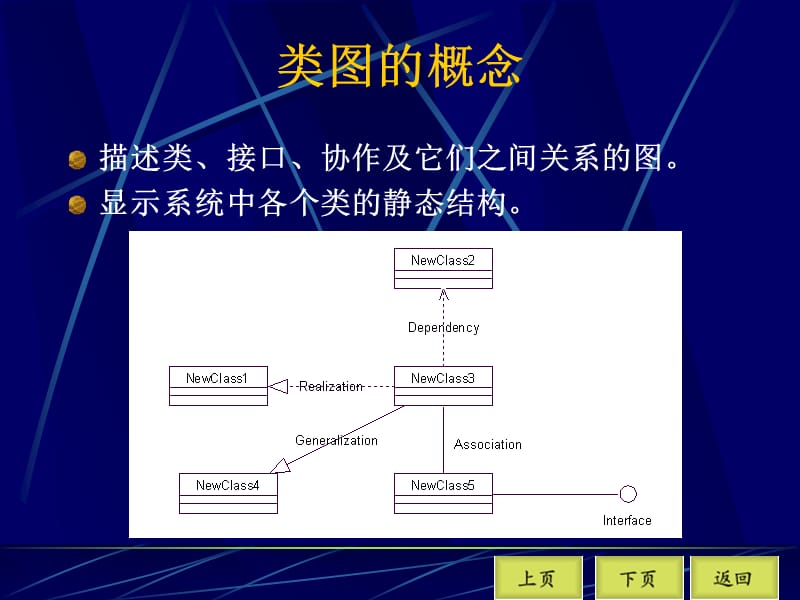 电子商务系统分析与设计技术5-1ok.ppt_第2页