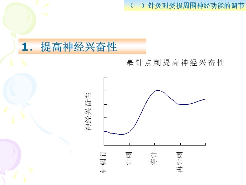 针灸对神经系统功能的调节.ppt_第3页