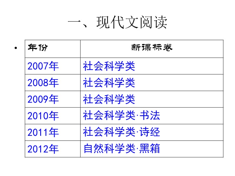 新课标卷命题轨迹初探.ppt_第3页