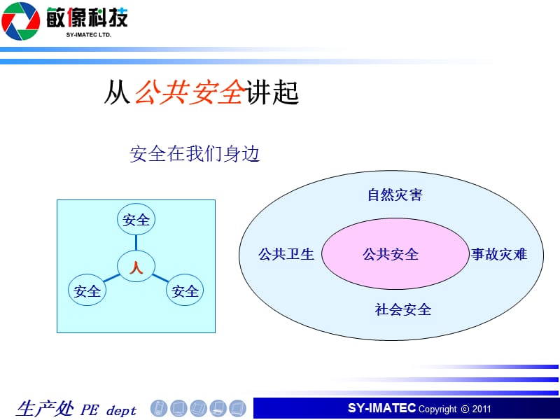 安全理念和基本概念.ppt_第3页