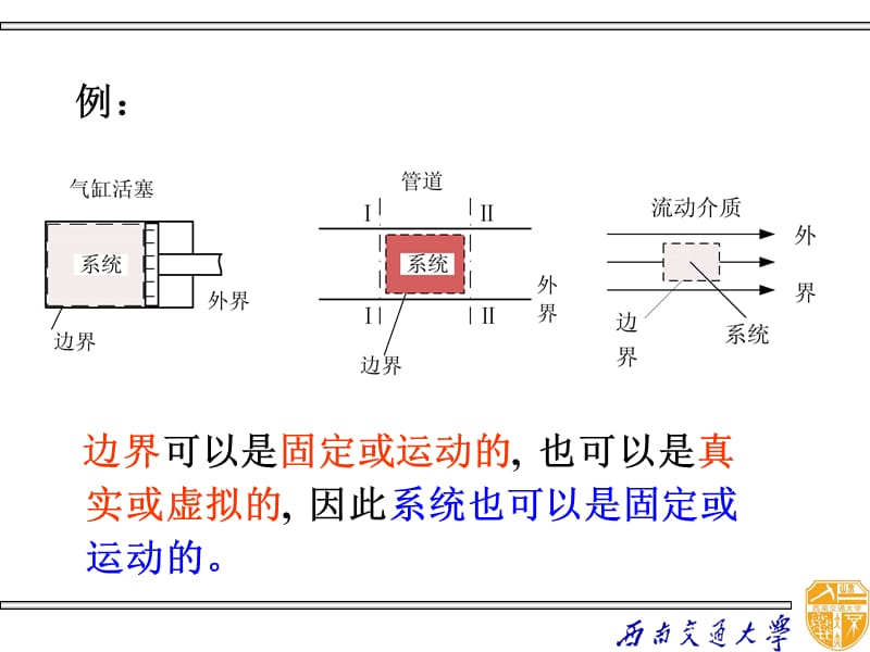 第一篇工程热力学.ppt_第3页