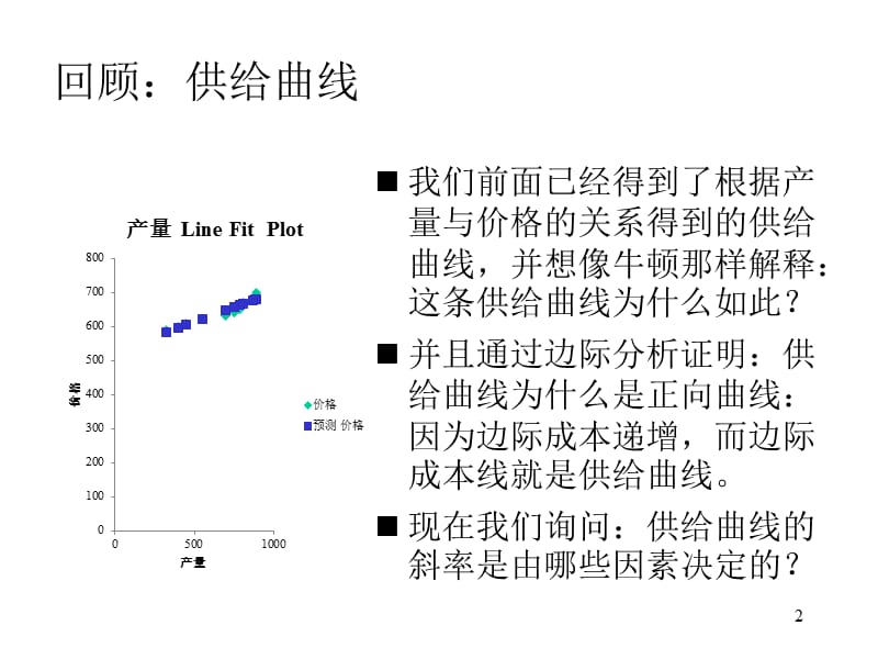 07供给弹性理论与企业发展战略案例4.ppt_第2页