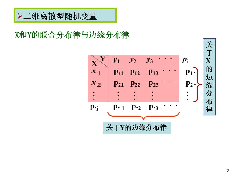 2-3(5随机变量独立性).ppt_第2页