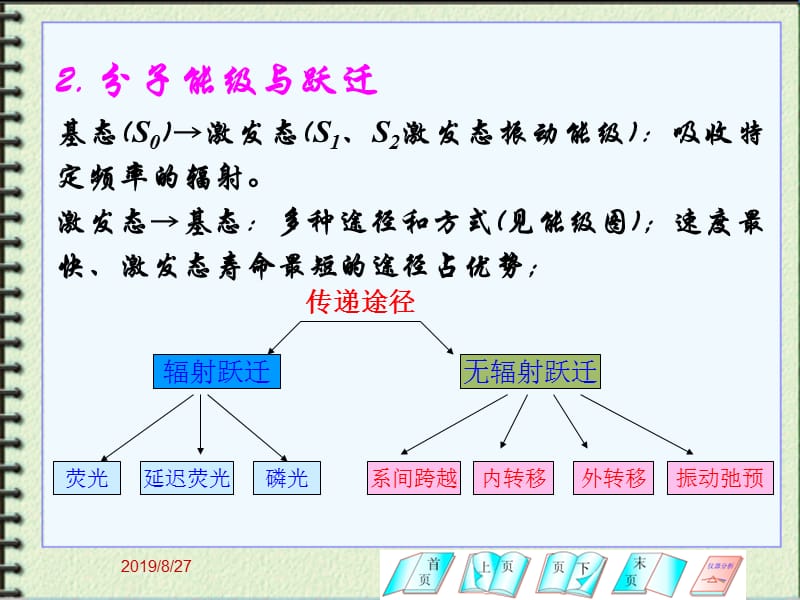 荧光分光光度计的原理及应用.ppt_第3页