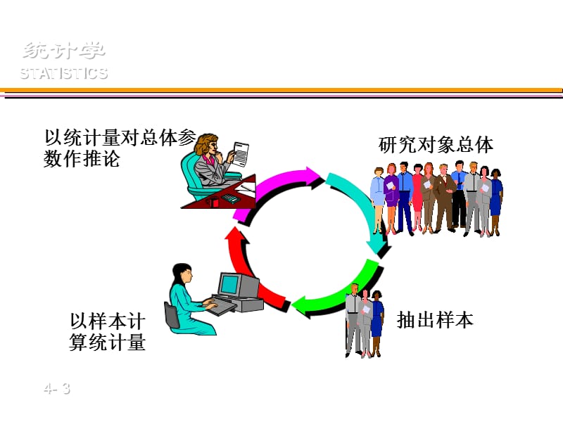 2008-2009-1第4章抽样分布.ppt_第3页