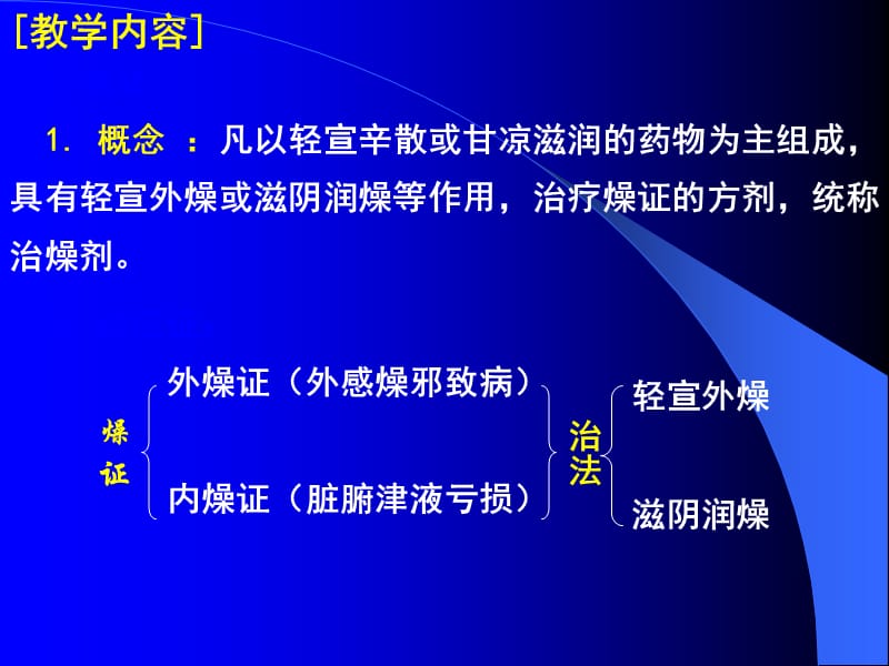 新教材课件治燥--涌吐45.ppt_第2页