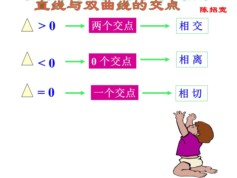 直线与双曲线交点个数.ppt_第1页