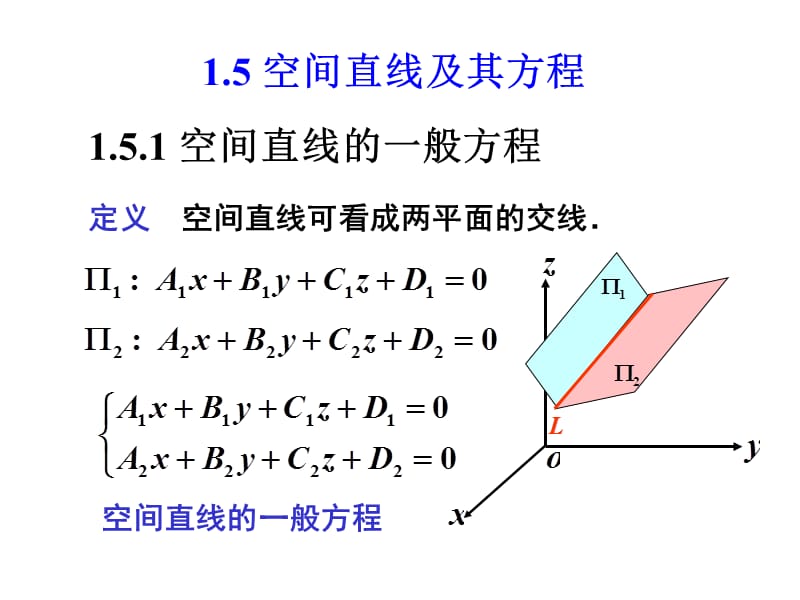 1.5空间直线及其方程.ppt_第1页