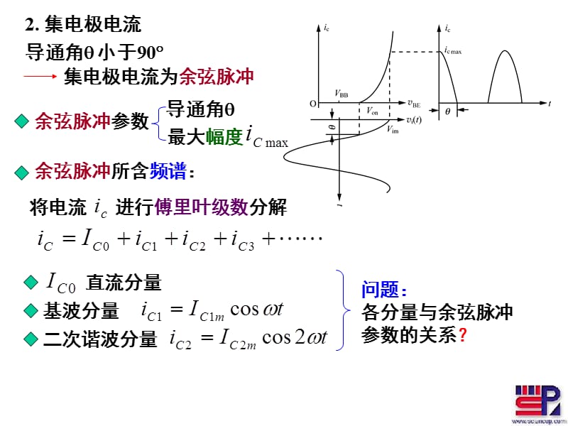 第十章高频功率放大器4-2(C类).ppt_第3页