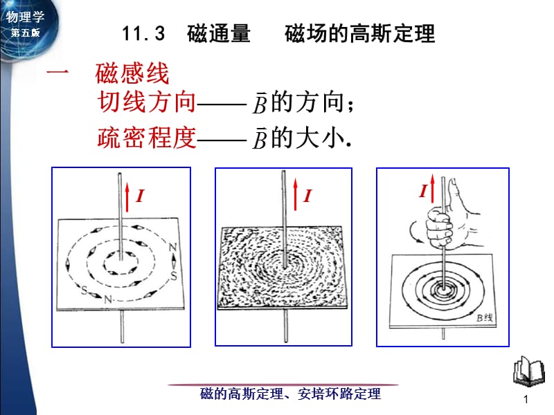 11-3-4磁通量磁场的高斯定理.ppt_第1页