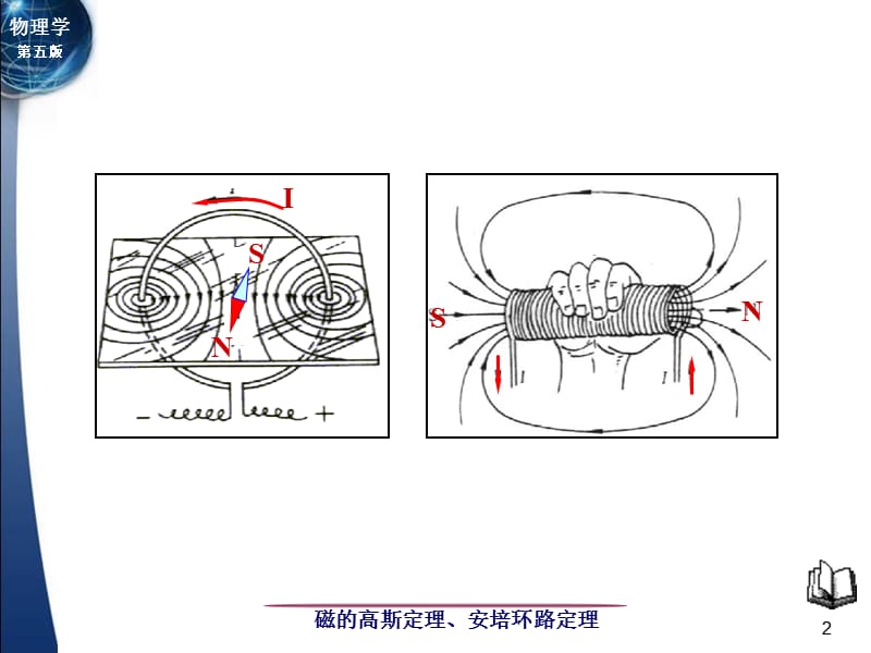 11-3-4磁通量磁场的高斯定理.ppt_第2页