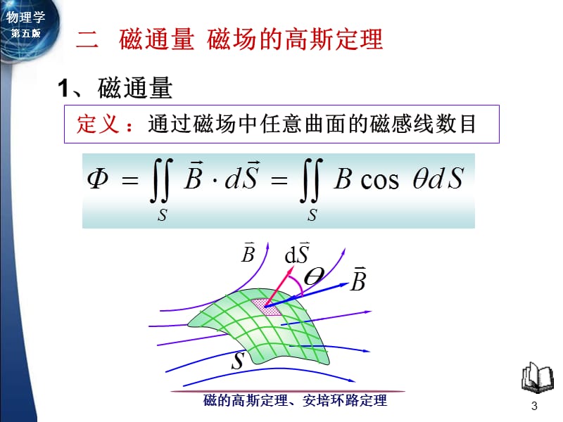 11-3-4磁通量磁场的高斯定理.ppt_第3页