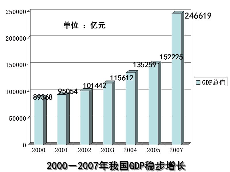 高一政治课件4.10.2又好又快科学发展课件(人教版必修1).ppt_第2页