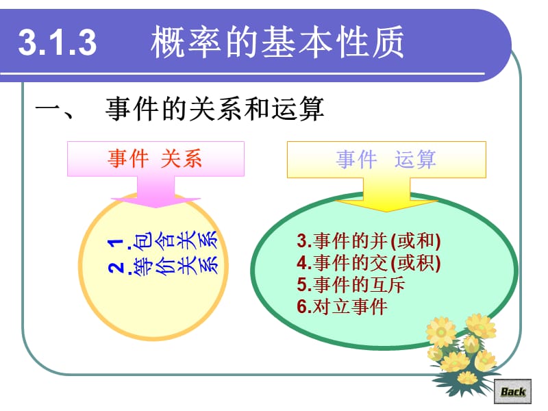 必修3课件3.1.3概率的基本性质.ppt_第2页