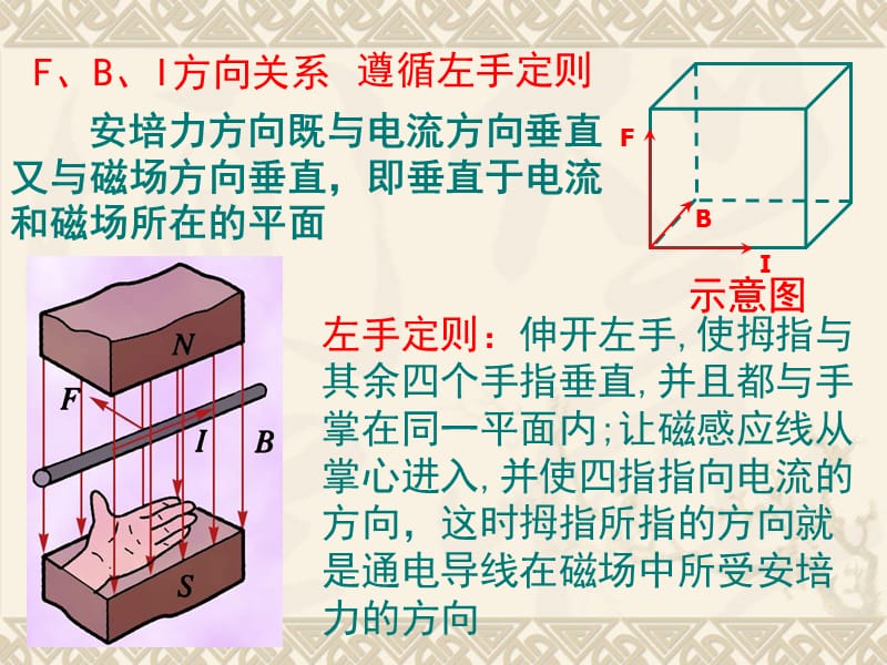 3.4磁场对通电导线的作用(课堂实用).ppt_第3页