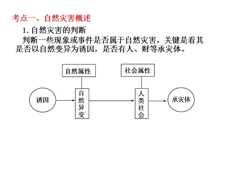 自然灾害与防治(课件).ppt_第2页