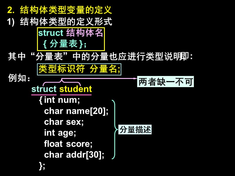 第十一章结构类型数据描述.ppt_第3页