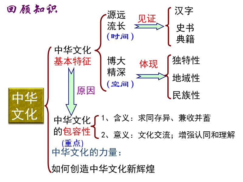 永恒的中华民精神.ppt_第1页