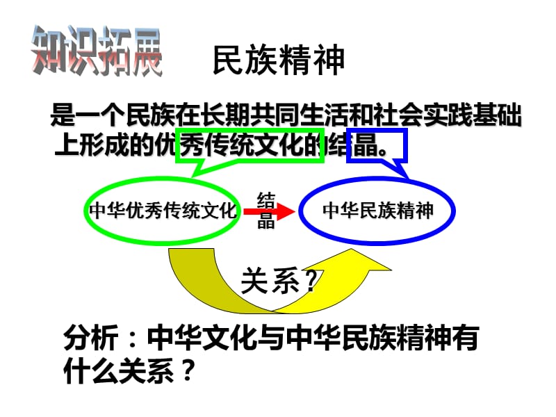 永恒的中华民精神.ppt_第3页