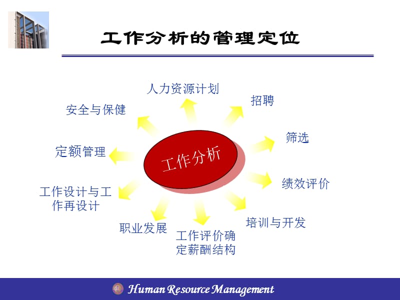 第三章工作分析与工作设计.ppt_第3页