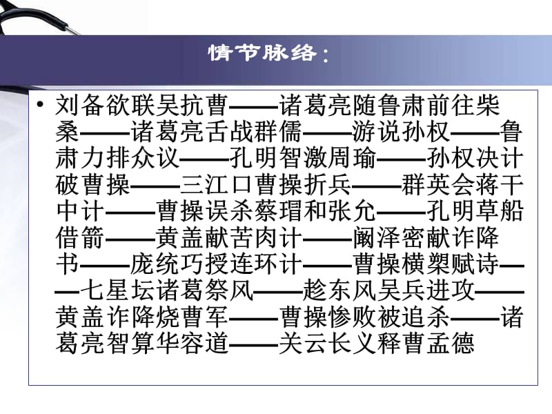 三国演义复习版式2.ppt_第3页