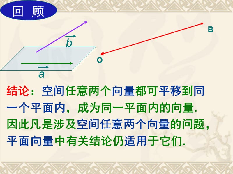 3.1.2 空间向量的数乘运算.ppt_第2页