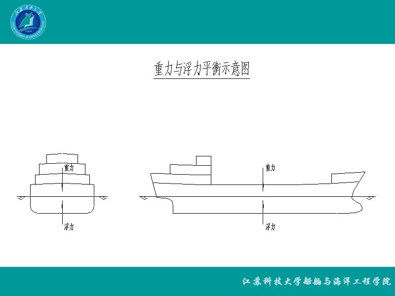 第二章 船舶重量与载重线.ppt_第2页