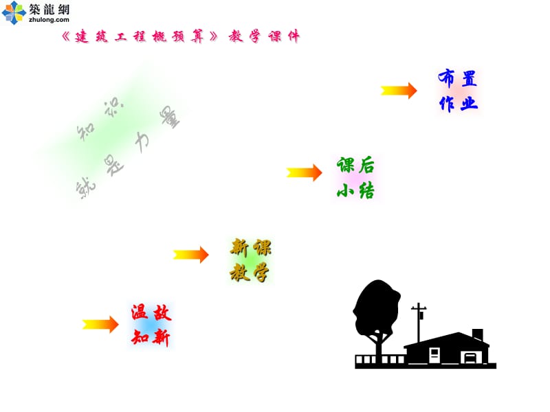 房建钢筋混凝土工程预算教学课件(PPT).ppt_第2页