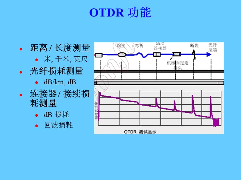 otdr原理和应用.ppt_第2页