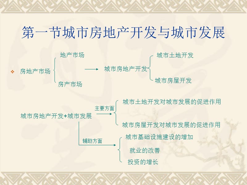 房地产经济学7.1.ppt_第1页