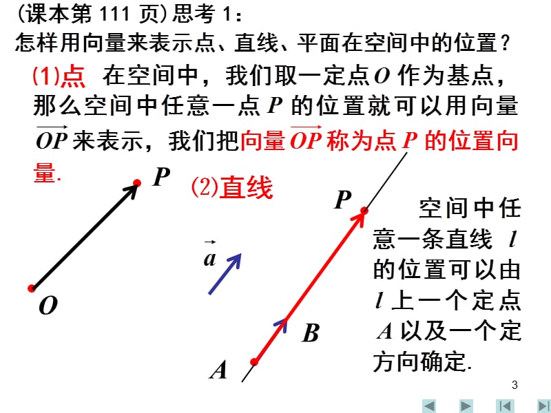 2006.12.31立体几何中的向量方法(一).ppt_第3页
