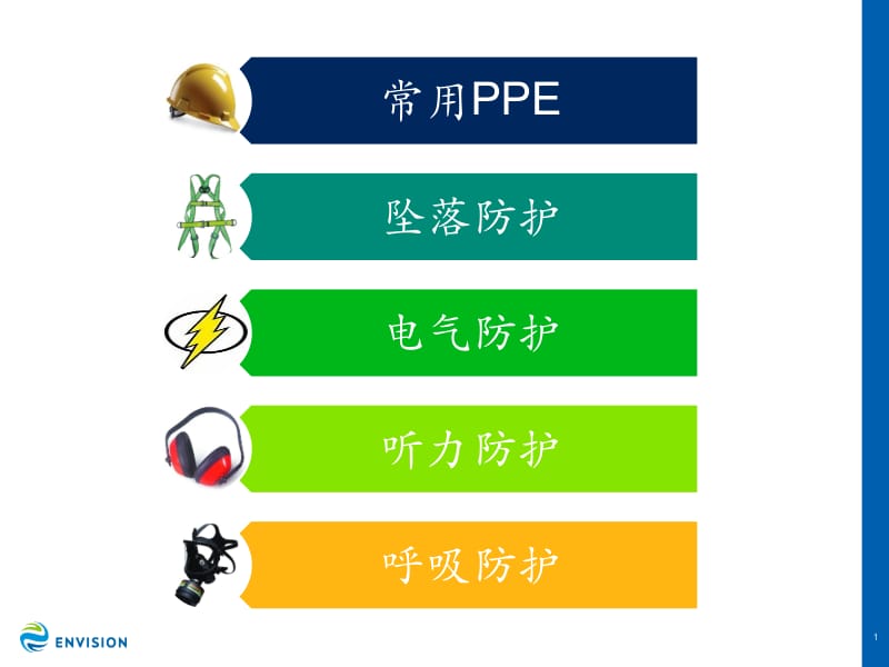 PPE使用培训.pptx_第2页