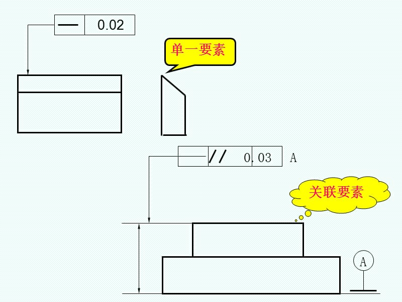 第一章(加工精度).ppt_第3页