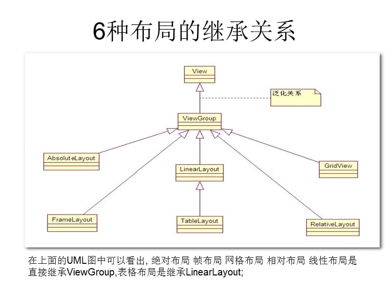 02Layout布局管理器.ppt_第2页